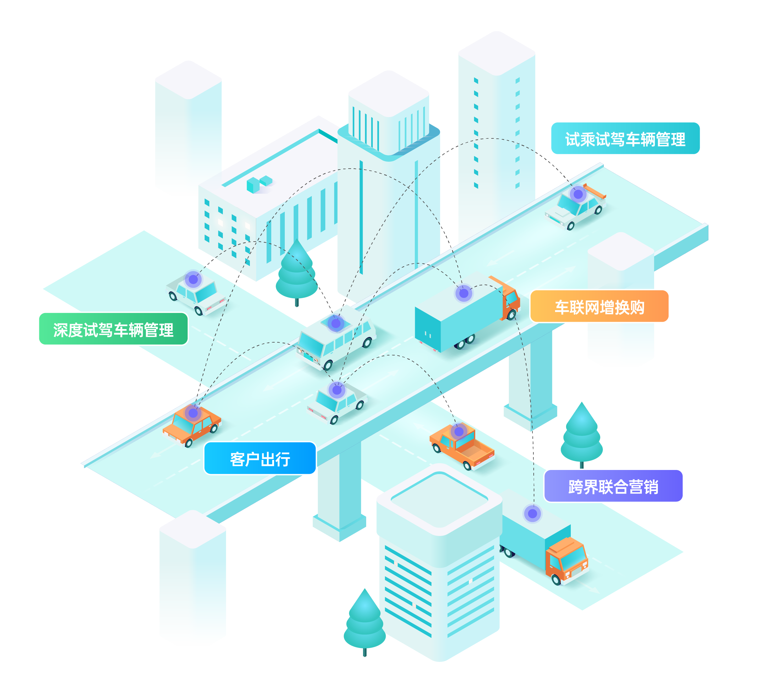 车联网数据智能挖掘